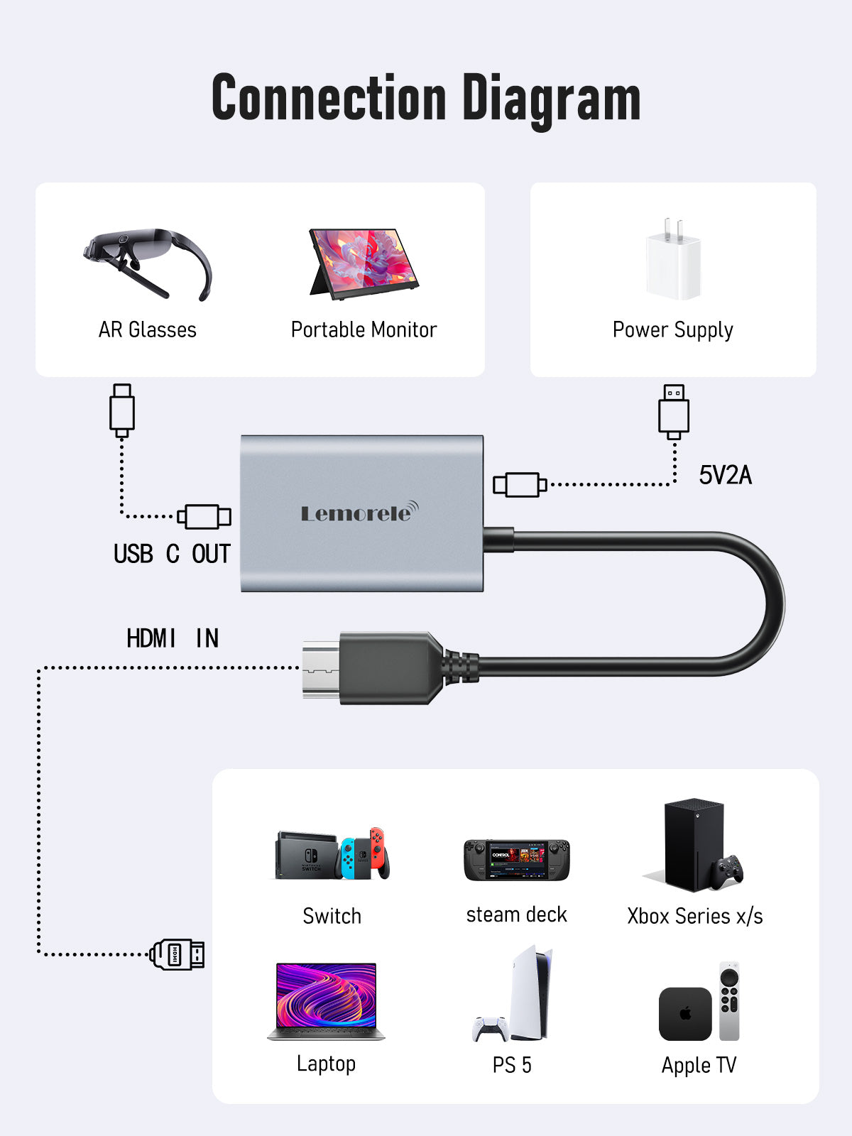 Lemorele  HDMI TO USB C adapter 【LD50】