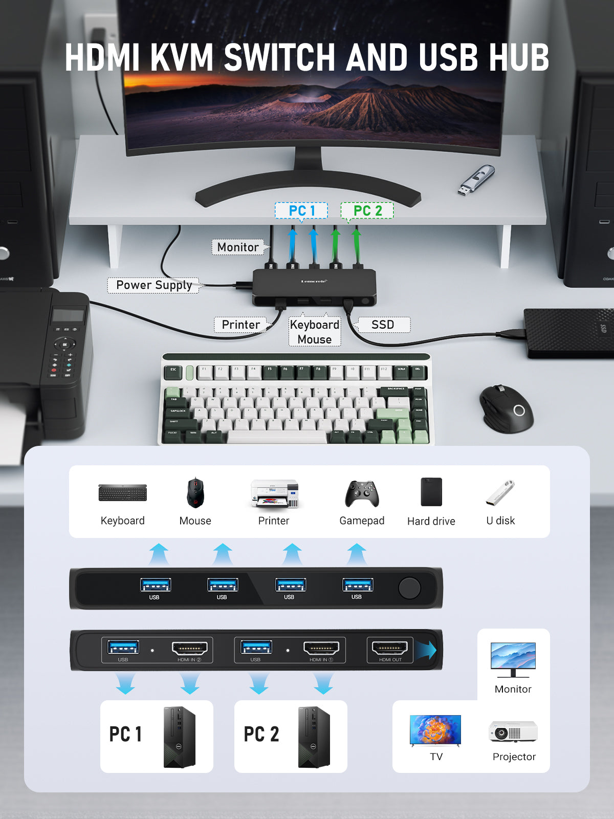 Lemorele HDMI&USB switch/KVM Switch