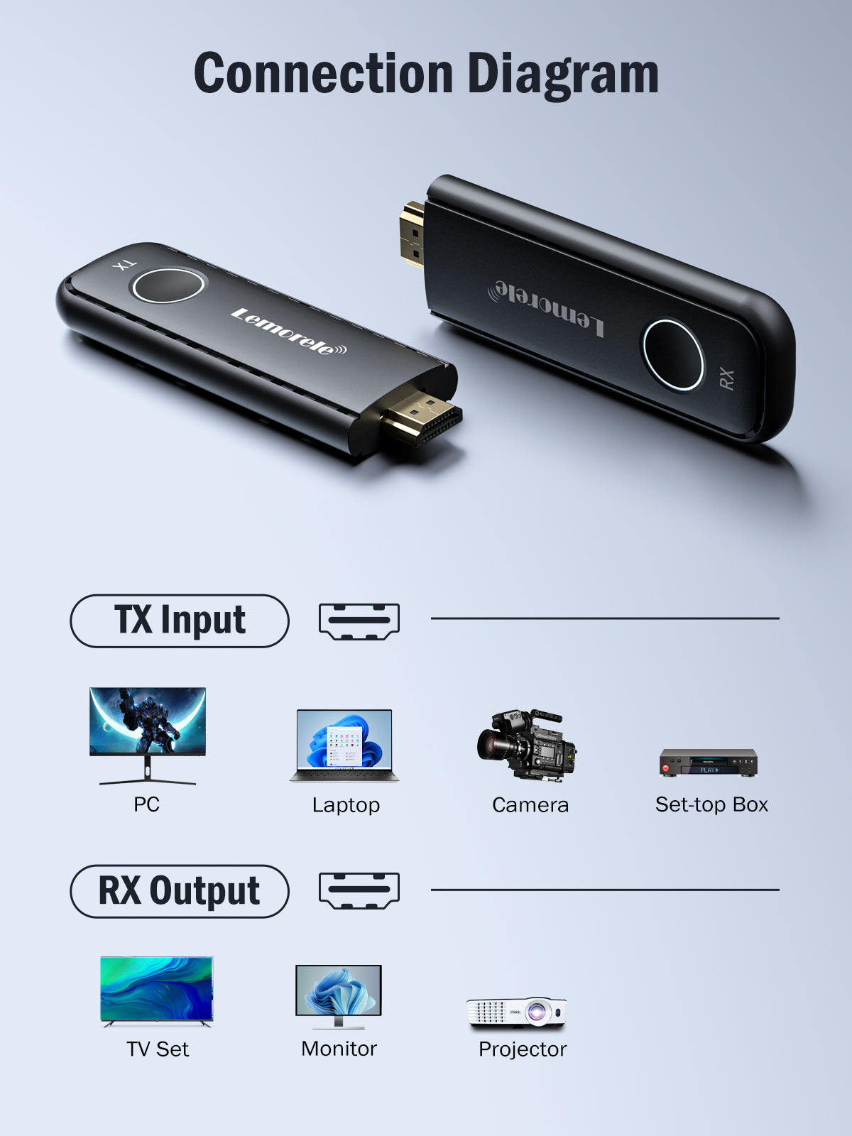 LEMORELE™ P2 Portable Wireless HDMI Transceiver