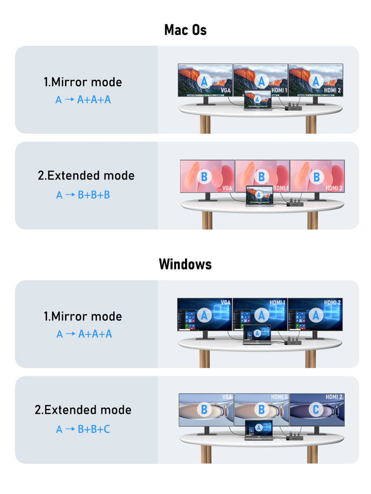 Docking Station USB C Dual HDMI 4K -13 en 1【#TC100】