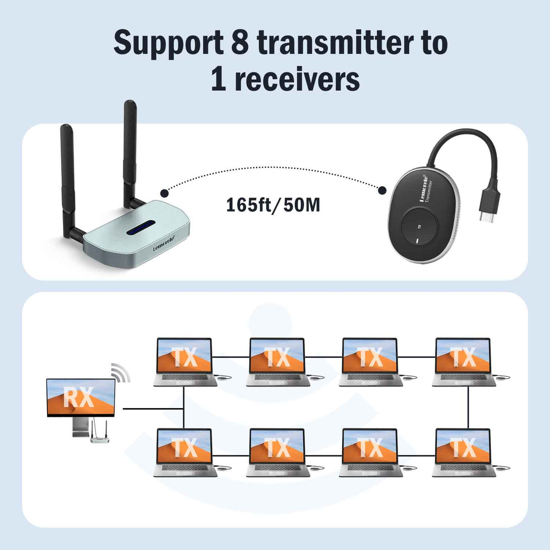 Lemorele Wireless HDMI Kit – USB-A/C/HDMI for macOS