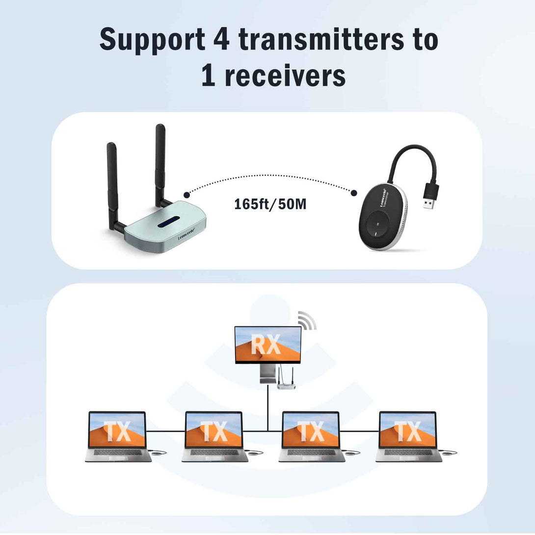 Lemorele Wireless HDMI Kit – USB-A/C/HDMI for macOS