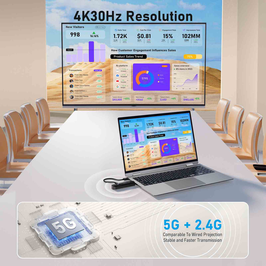 Lemorele Wireless HDMI Kit – 4K/1080P, Ultra-Low Lag