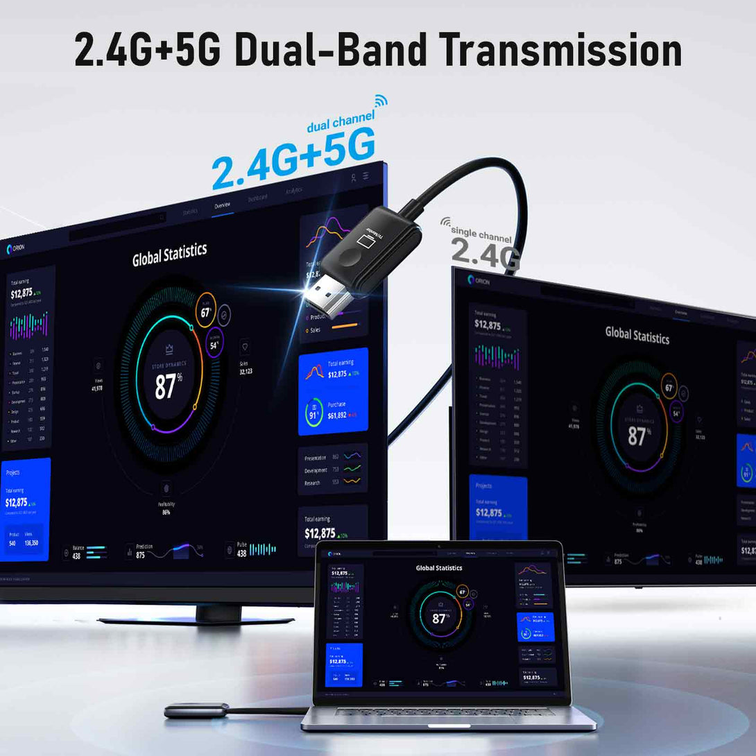 Lemorele Wireless HDMI Kit – USB-A/C/HDMI for macOS