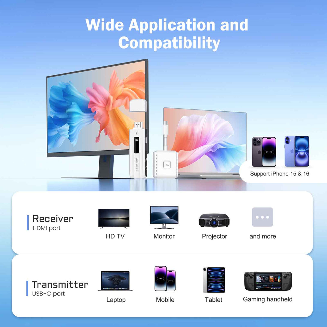 LEMORELE™ P300 | Transmisor y receptor inalámbrico HDMI 