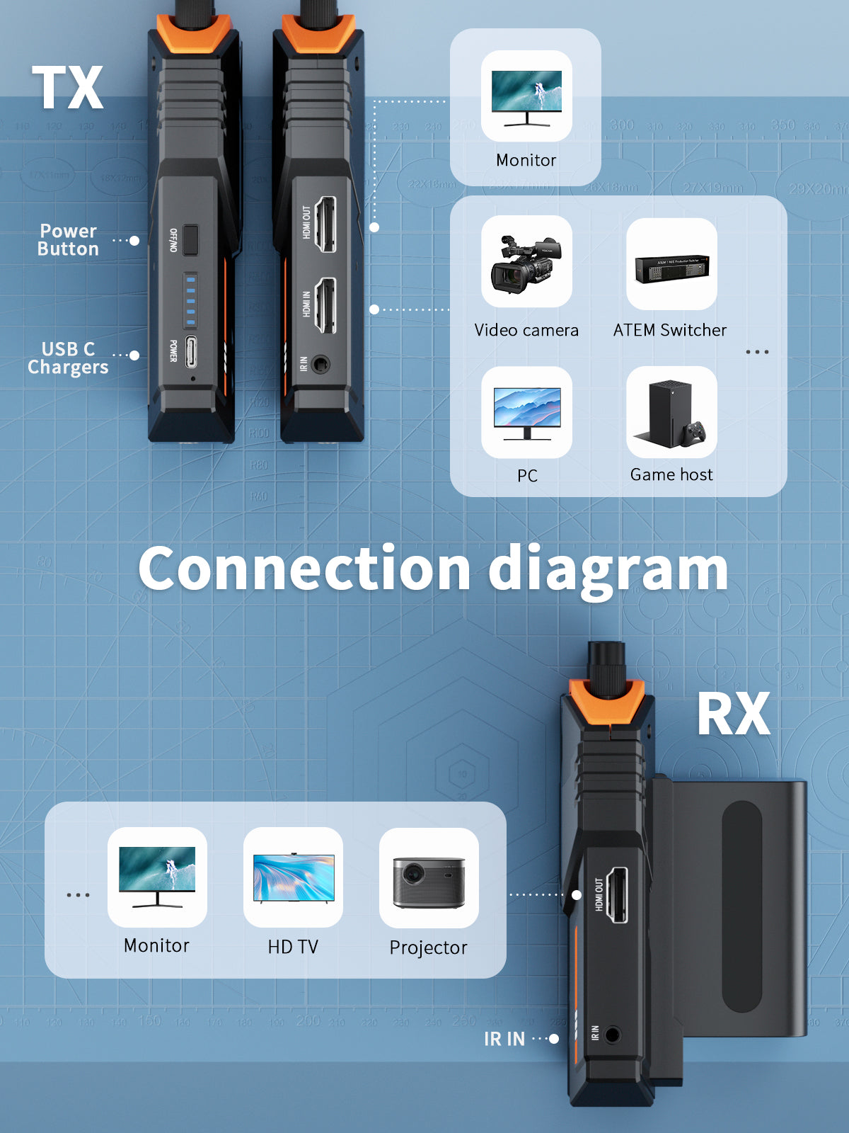 Lemorele Wireless HDMI with Battery Transmitter Kit【R100-PLUS】