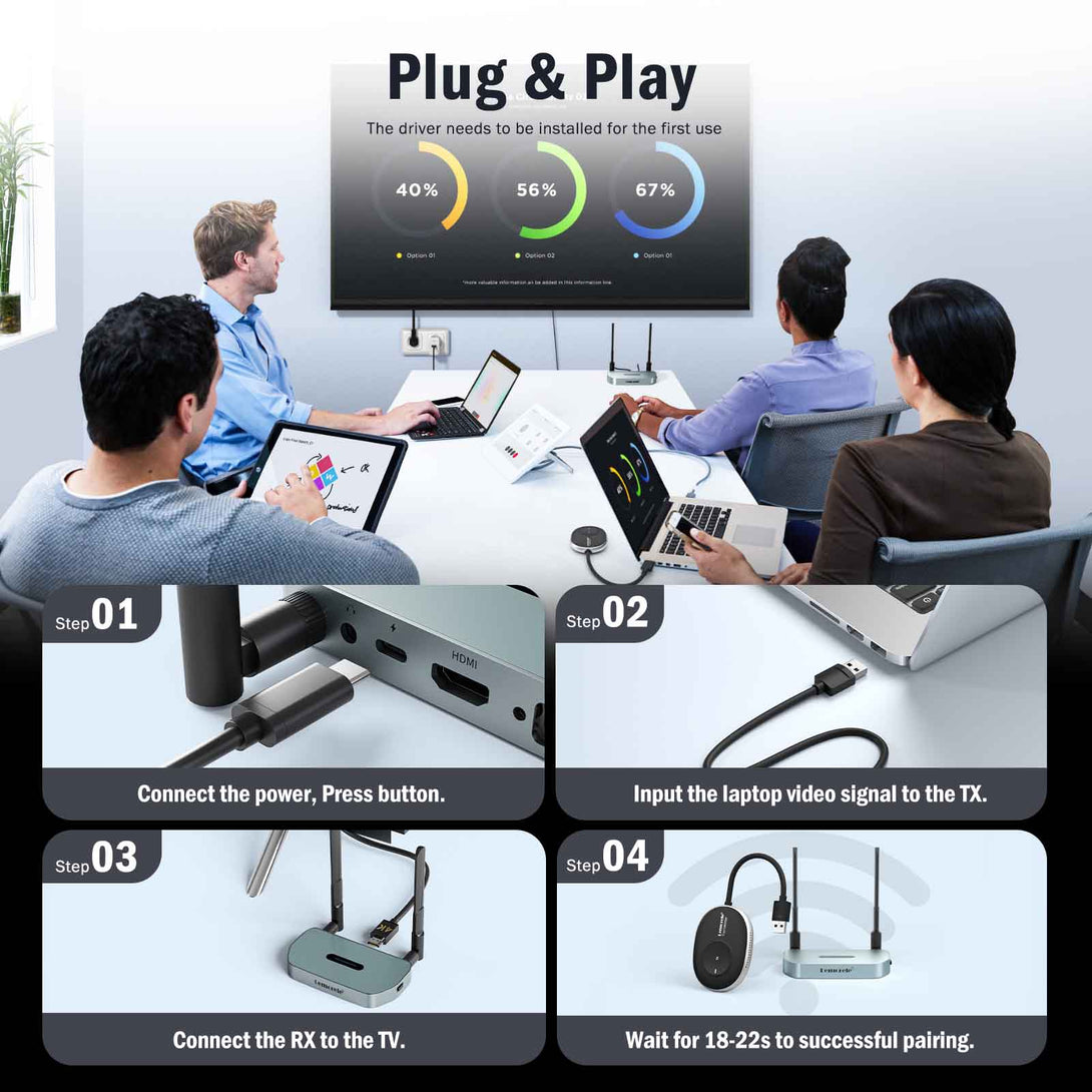 Lemorele Wireless HDMI Kit – USB-A/C/HDMI for macOS