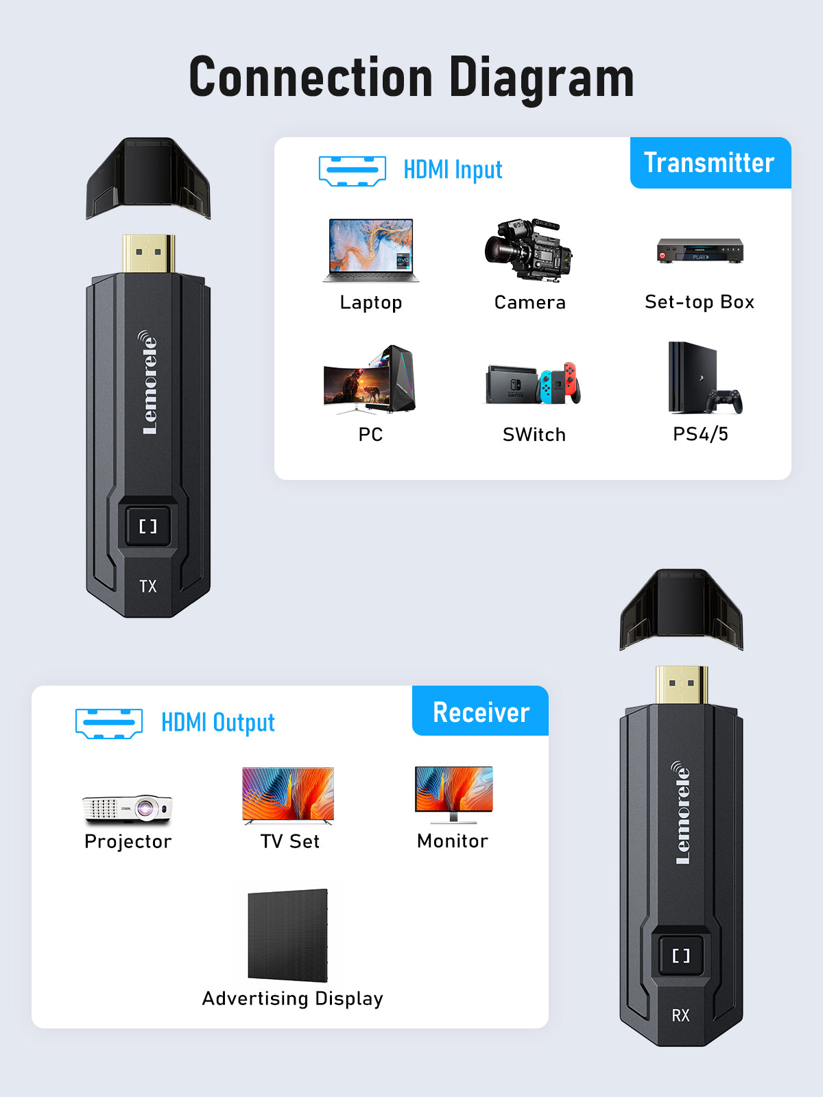 Lemorele Wireless HDMI Transmitter and Receiver hdmi to hdmi wireless【P20】
