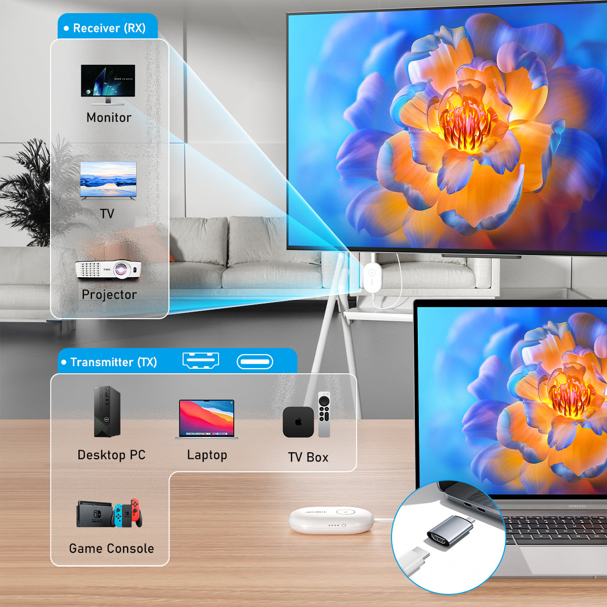 Lemorele G500 Wireless HDMI Transmitter & Receiver – Lemorele official