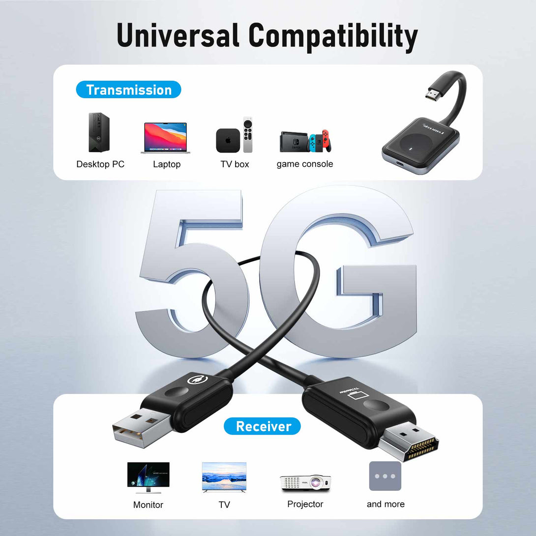 Lemorele Wireless HDMI Kit – USB-A/C/HDMI for macOS