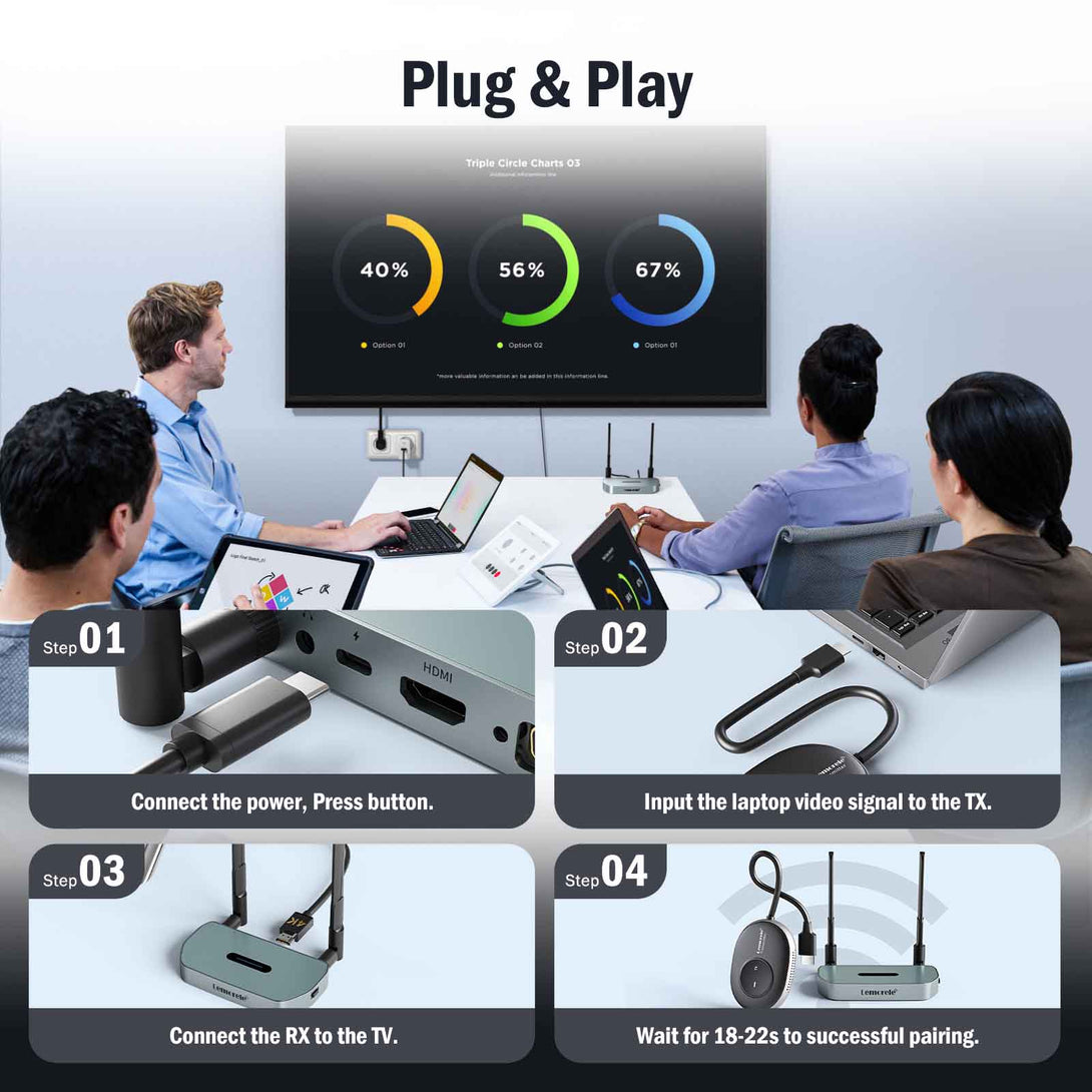 Lemorele Wireless HDMI Kit – USB-A/C/HDMI for macOS