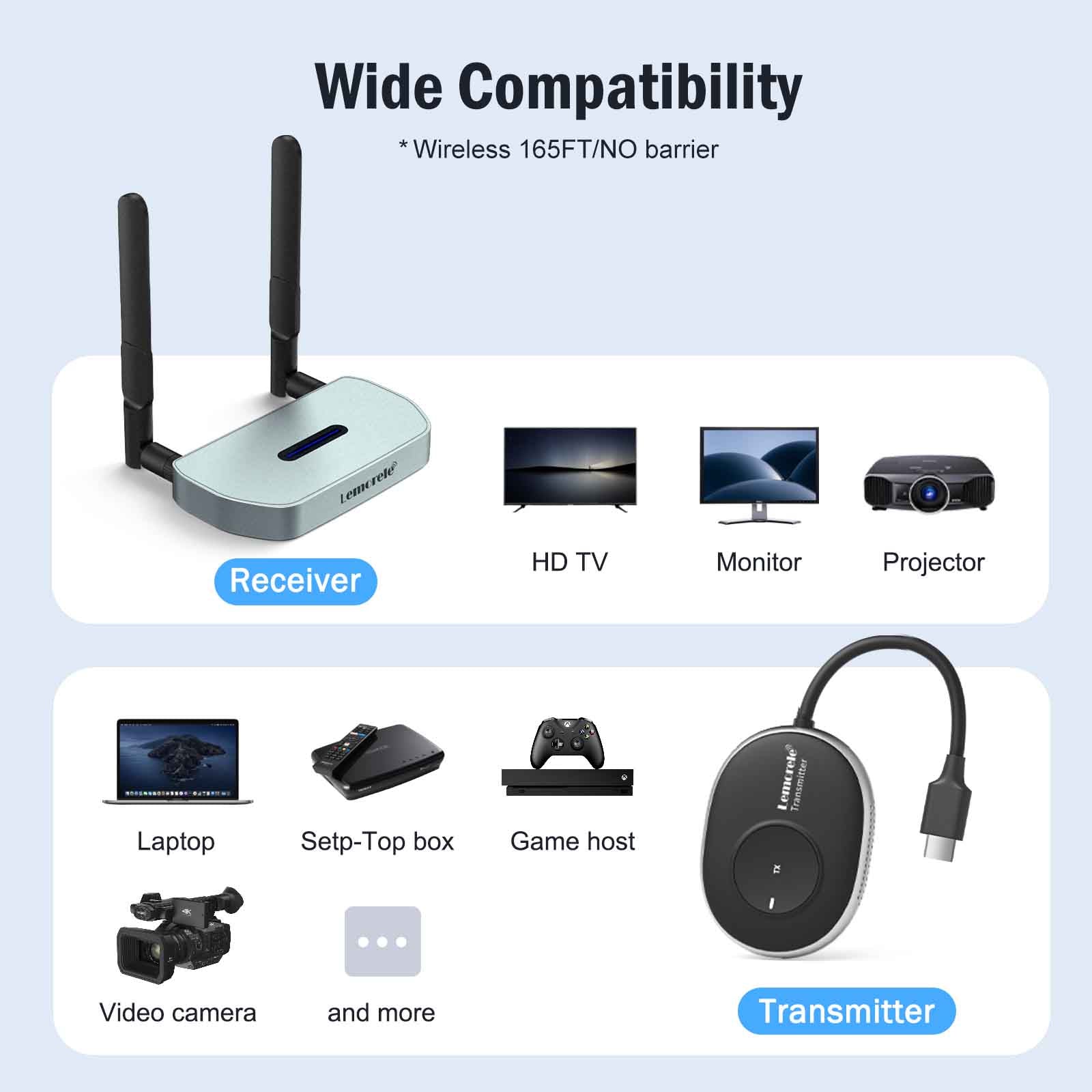 Lemorele Wireless HDMI Kit – USB-A/C/HDMI For MacOS – Lemorele