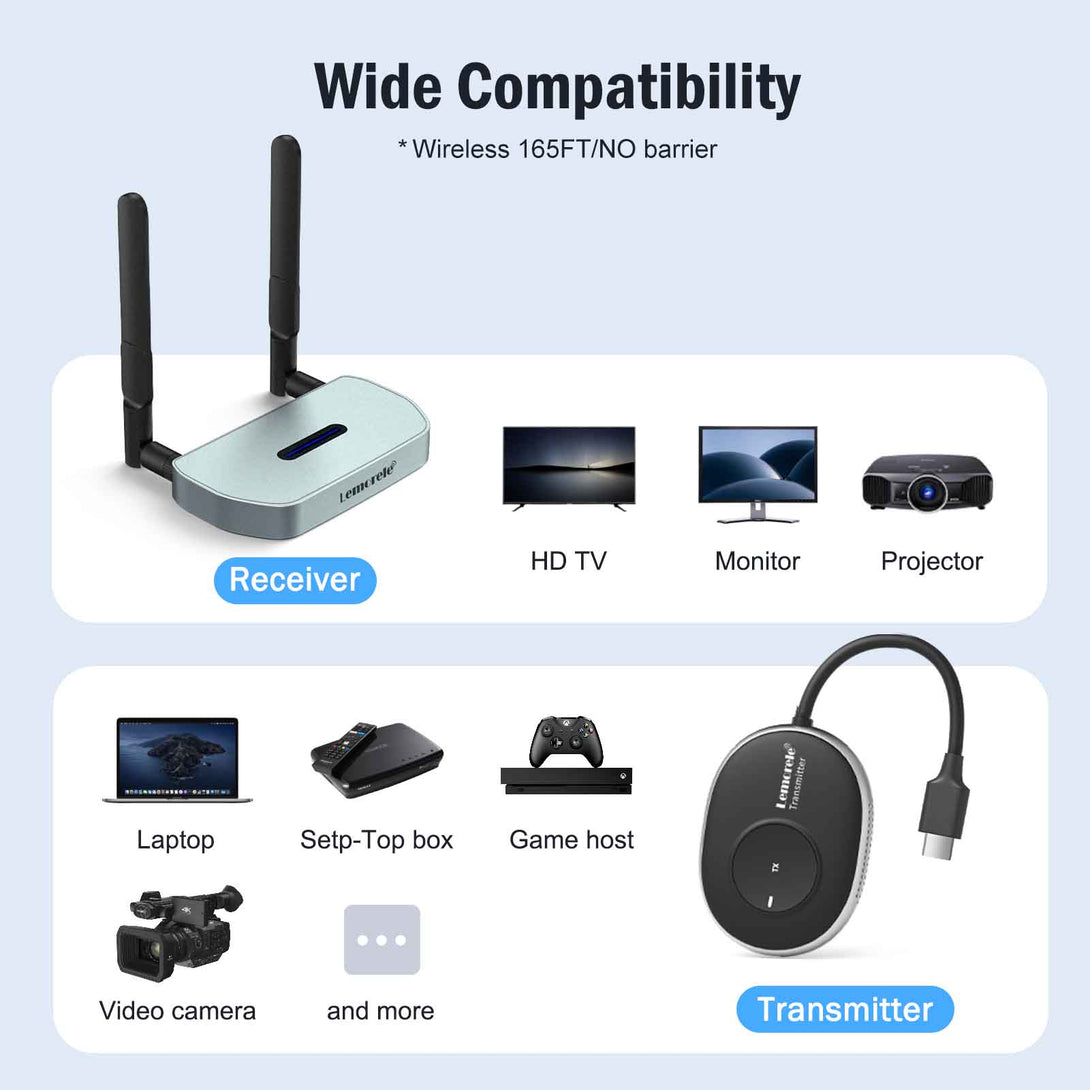 Lemorele Wireless HDMI Kit – USB-A/C/HDMI for macOS