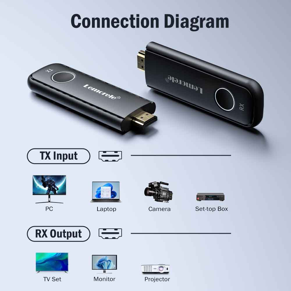 ワイヤレス HDMI 送受信機セット小型 G57-TX G57-RX 412fqyXABgL.jpg