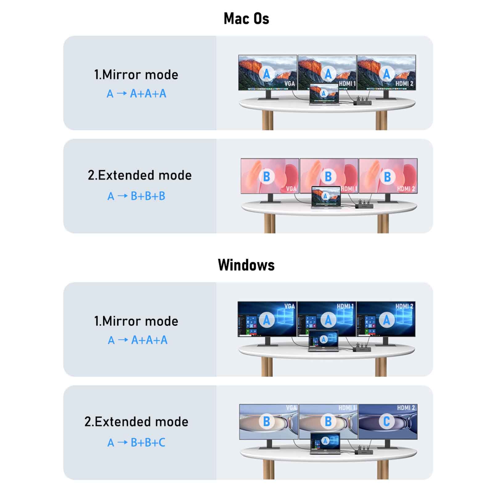 Lemorele TC100 | 13-in-1 USB-C Dock for MacBook with Dual 4K HDMI ...