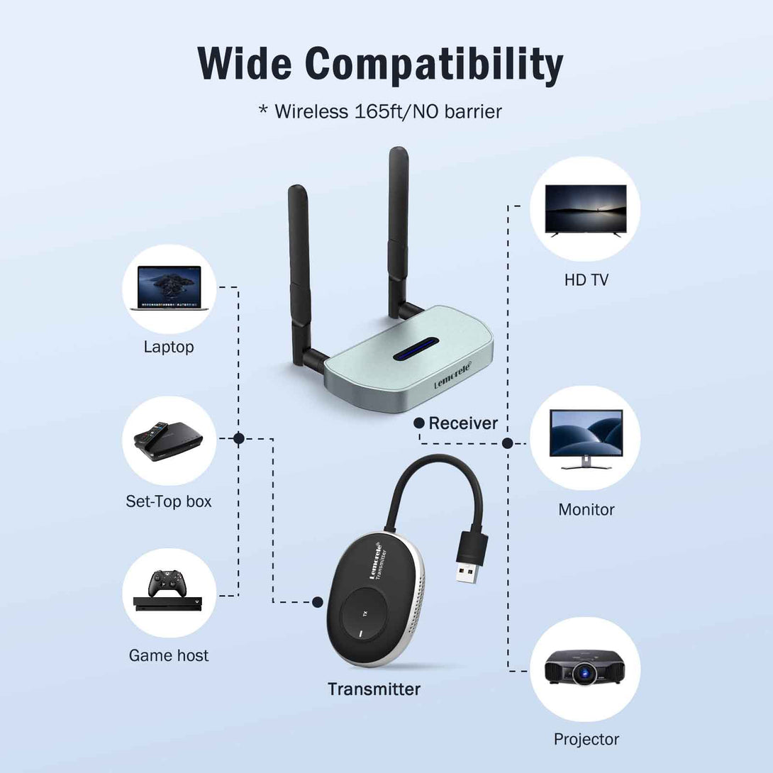 Lemorele Wireless HDMI Kit – USB-A/C/HDMI for macOS