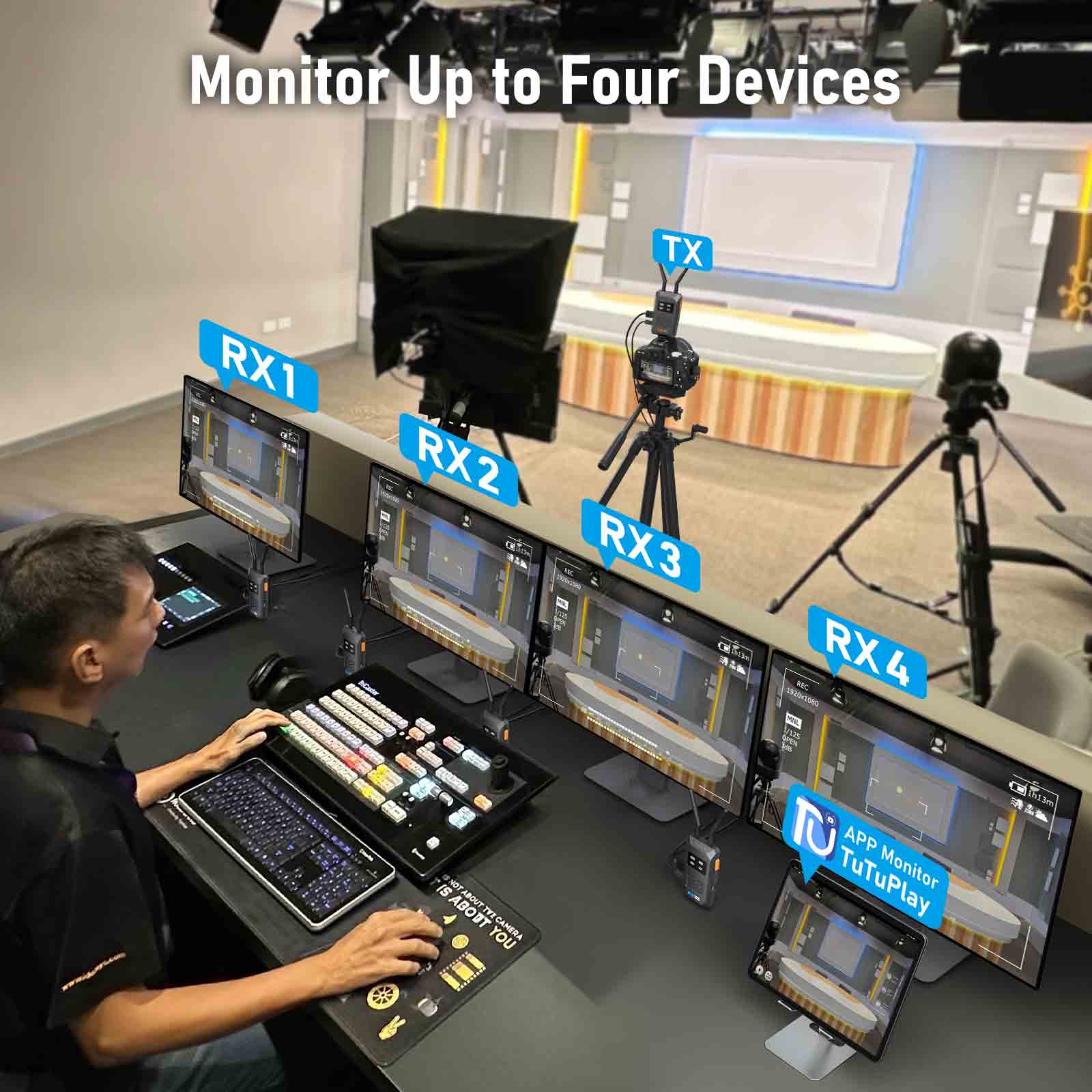 Lemorele R1100 Ultra-Long-Range Wireless HDMI Kit for Photography