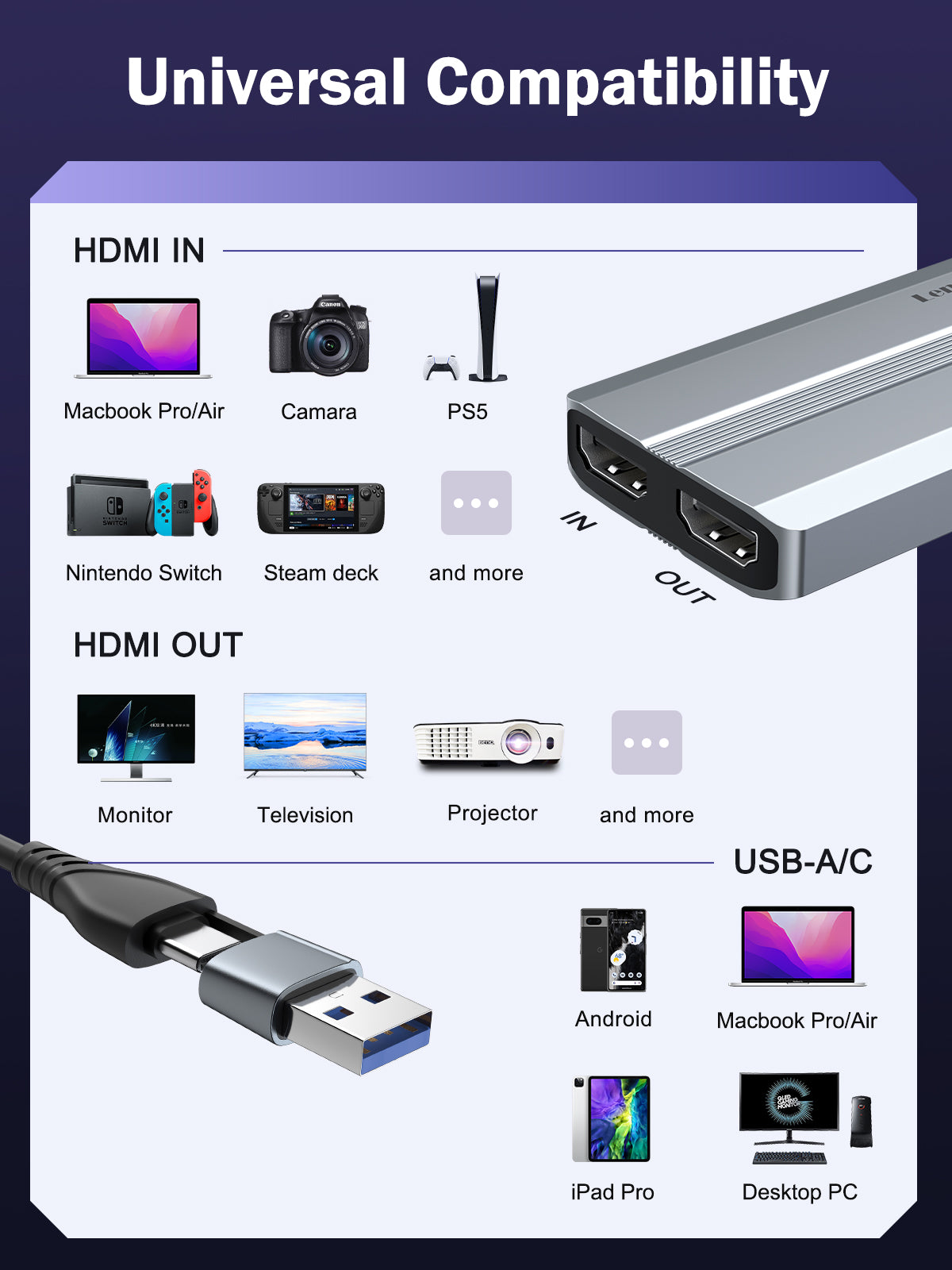 Cable Febon Ios Capture Card Medialink Icapture Card Camcorder
