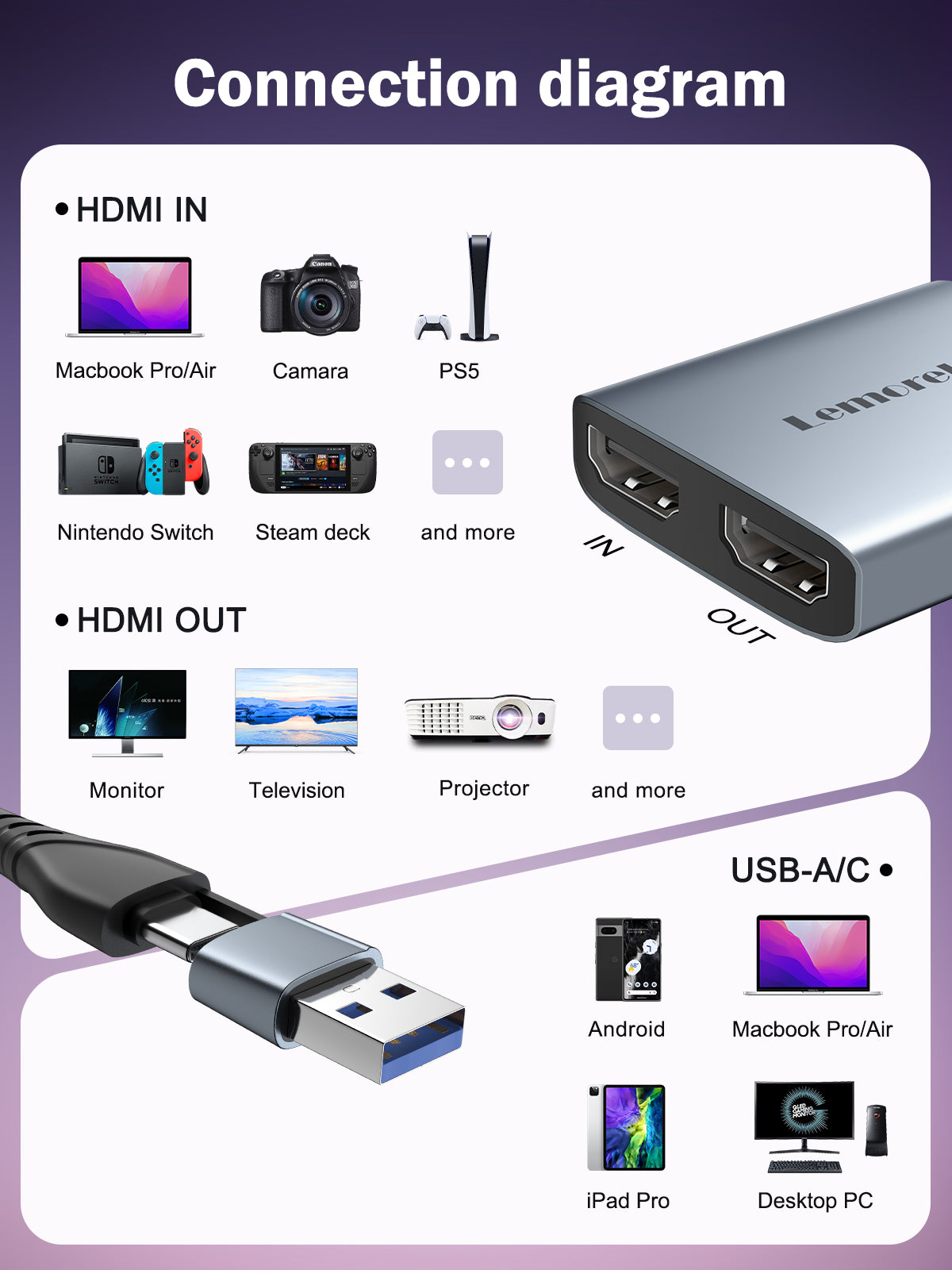 Cable How To Use Usb Capture Card USB-C To HDMI Video Capture Card