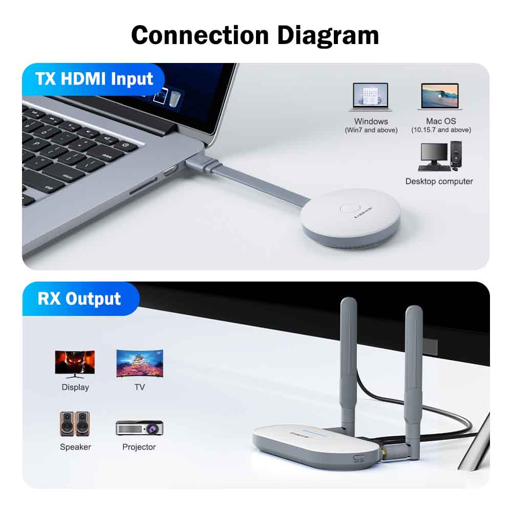 View All Wireless Products – Page 2 – Lemorele official