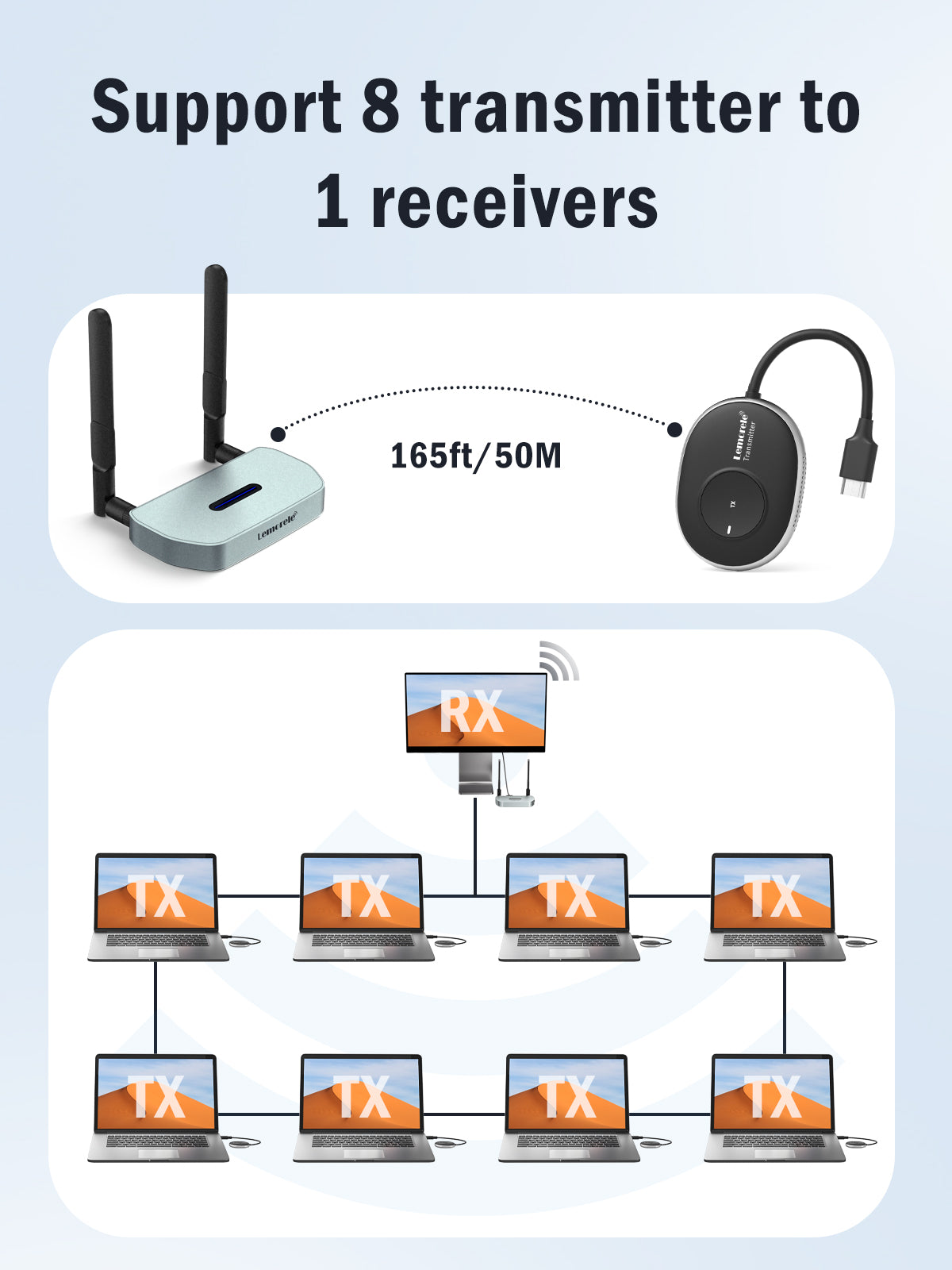 Lemorele HDMI Wireless Extender Streaming Video Kit for Switch,PS4 Laptop to HDTV/Projector/Monitor 【Q5R1】
