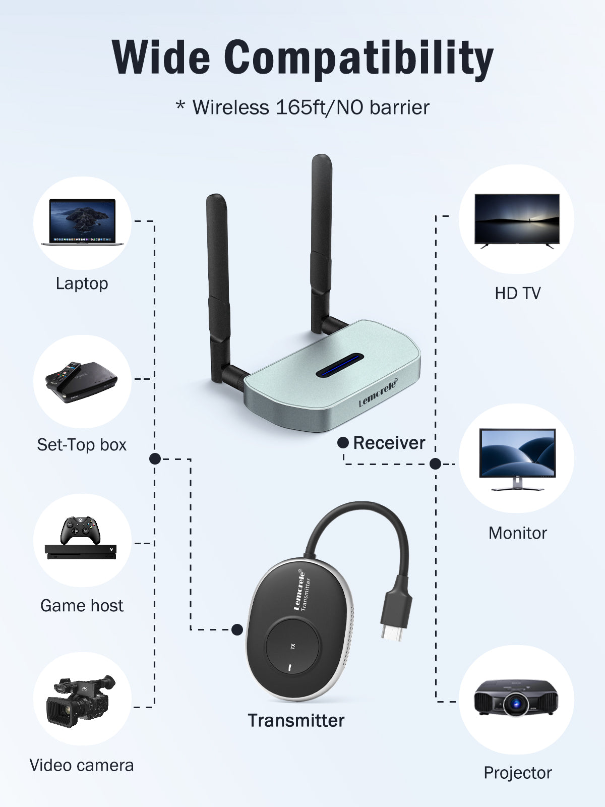 Lemorele HDMI Wireless Extender Streaming Ricevitore Video per Switch, Laptop PS4 a HDTV/Proiettore/Monitor 
