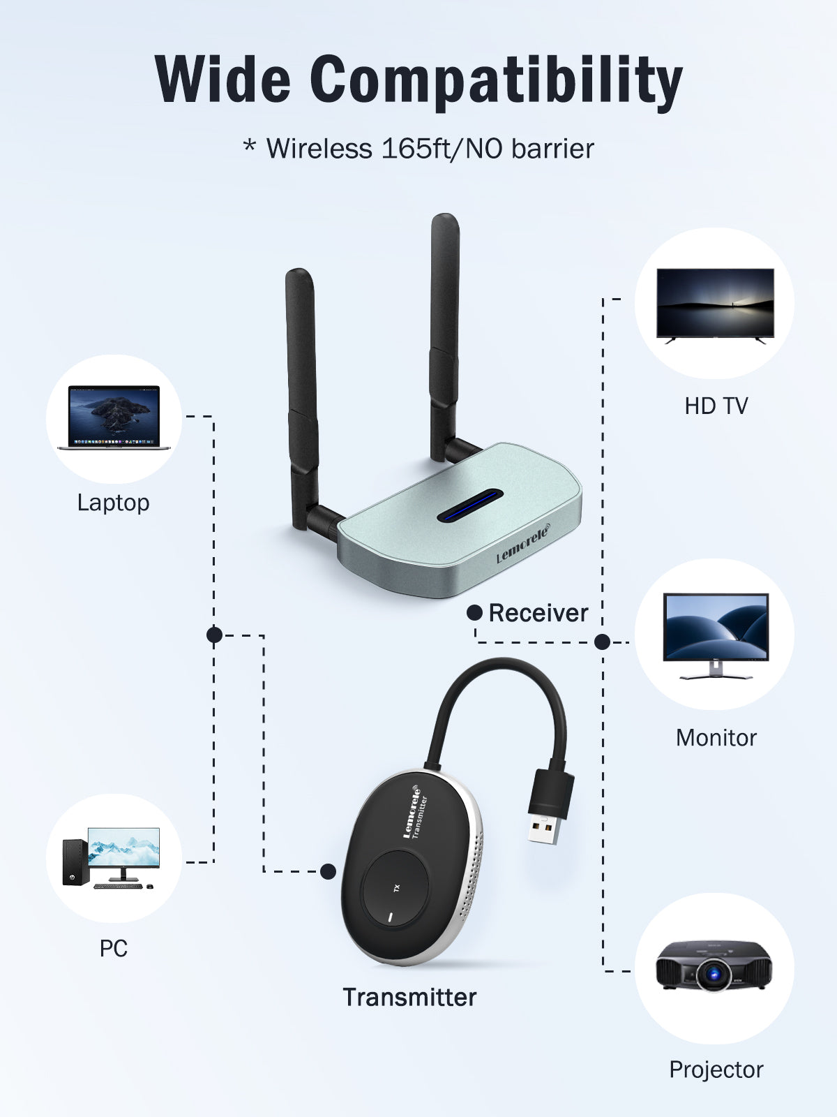Lemorele HDMI Wireless Extender Streaming Video Receiver for Switch【USB-A】