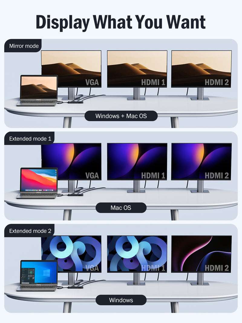 Monitor Location Display LEMORELE™ TC94 10 in 1 Triple Display Monitors USB C Docking Station 1
